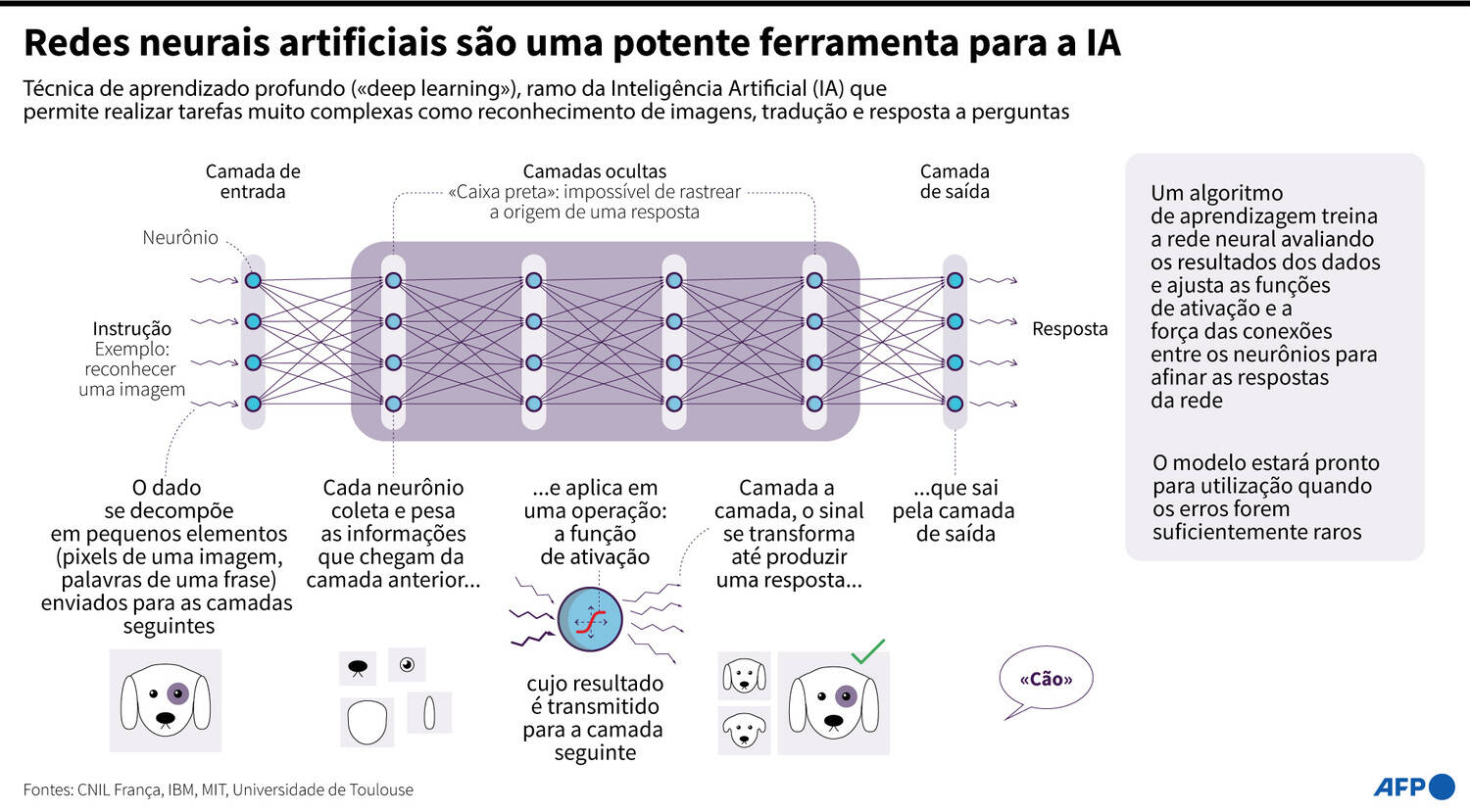 Microsoft e Meta anunciam parceria para distribuir novo software de IA para  uso comercial - Notícias - R7 Tecnologia e Ciência