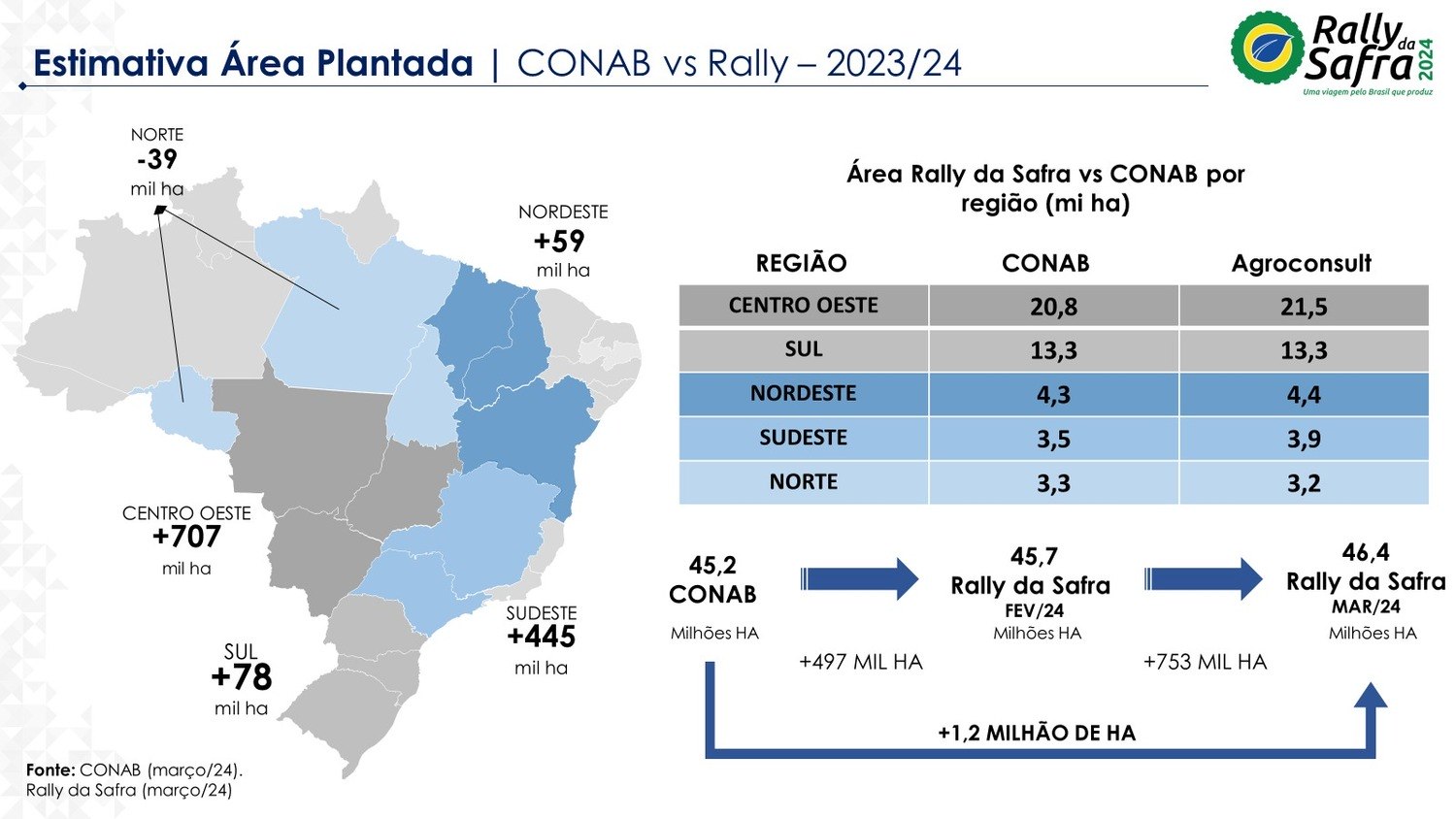 infografico trilha do agro 28032024144900454