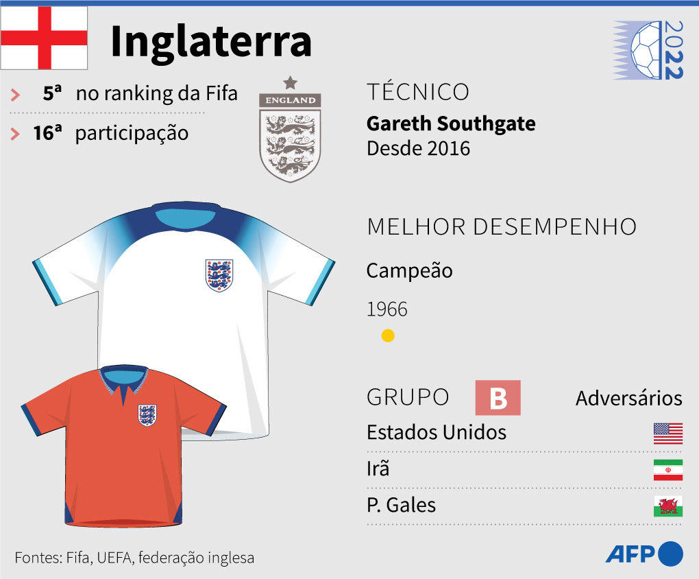 Footstats on X: Projetamos como seria o Mundial de Clubes se o novo modelo  proposto pela FIFA já estivesse em vigor Como critério de desempate em  casos de títulos repetidos, consideramos os