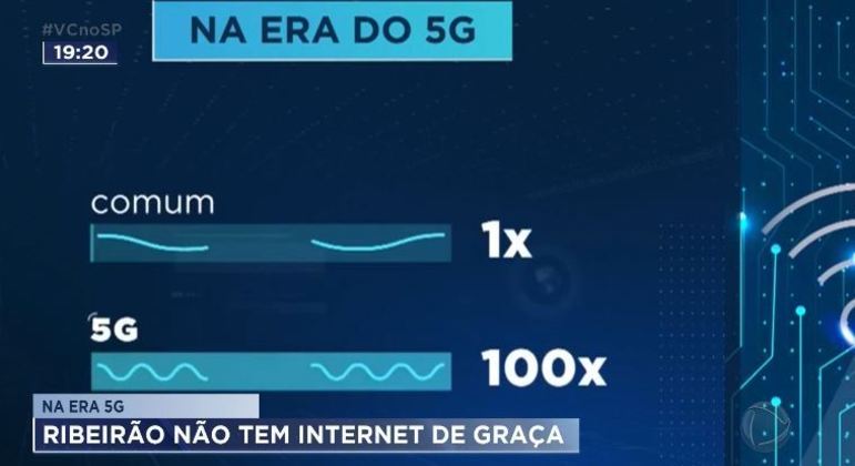 Conexão Notícias Ribeirão Preto.