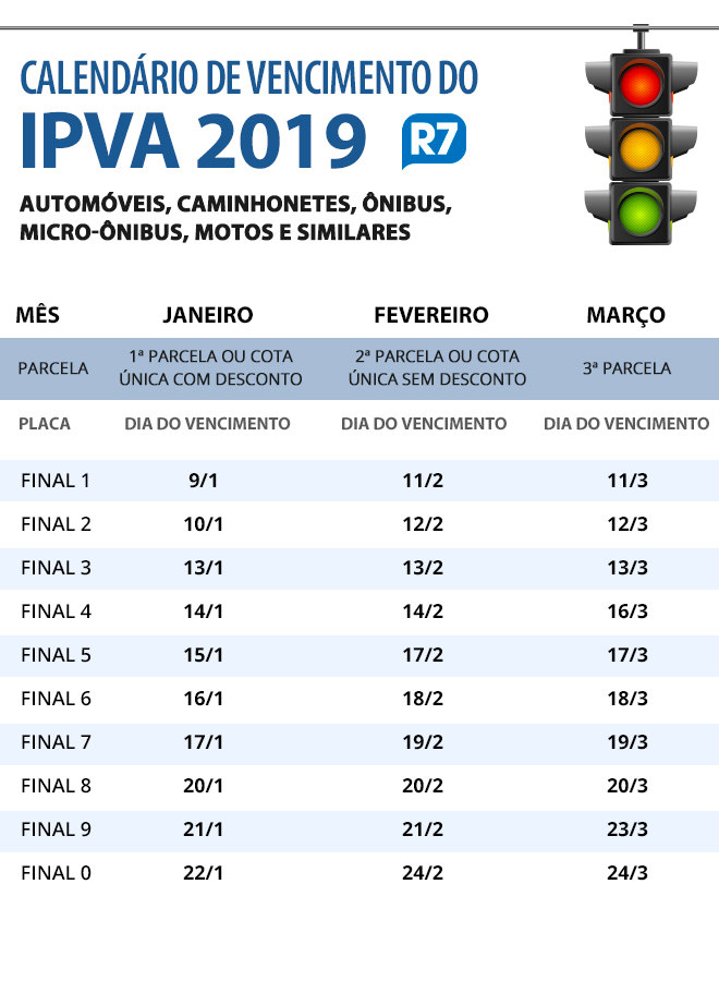Calendário IPVA 2020