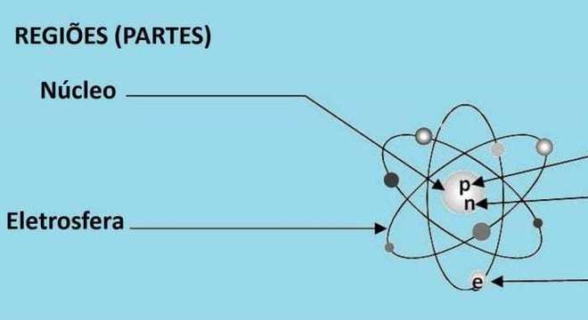 Isótonos, o que são? Definição, principais características e exemplos