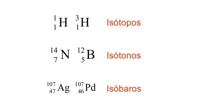 Isótonos, o que são? Definição, principais características e exemplos