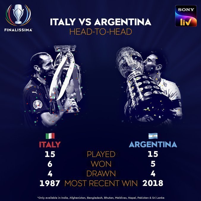 O retrospecto de Itália X Argentina
