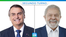 Bolsonaro tem 50,3% dos votos válidos, e Lula, 49,7%, aponta pesquisa 