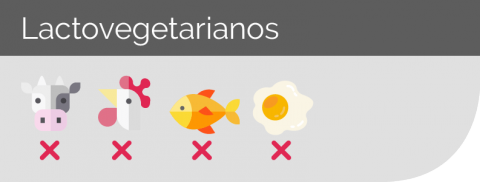 Lactovegetarianos excluem todo tipo de carne e ovos da dieta