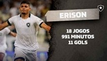 Decisivo, Erison se consolida entre os maiores artilheiros do Brasil em 2022