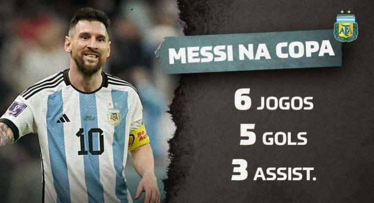 Messi se tornou o maior artilheiro argentino em Copas e pode bater marca do Rei do Futebol