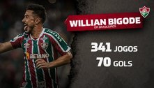 Willian entra no top 20 dos maiores artilheiros do Brasileirão na era dos pontos corridos