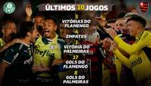 Flamengo tem ampla vantagem no retrospecto recente contra o Palmeiras