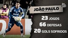 João Paulo se torna o segundo goleiro com mais defesas no Brasileirão 2022