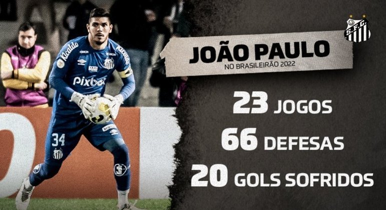 Tadeu, do Goiás, é eleito o melhor goleiro do mês de setembro do Brasileirão