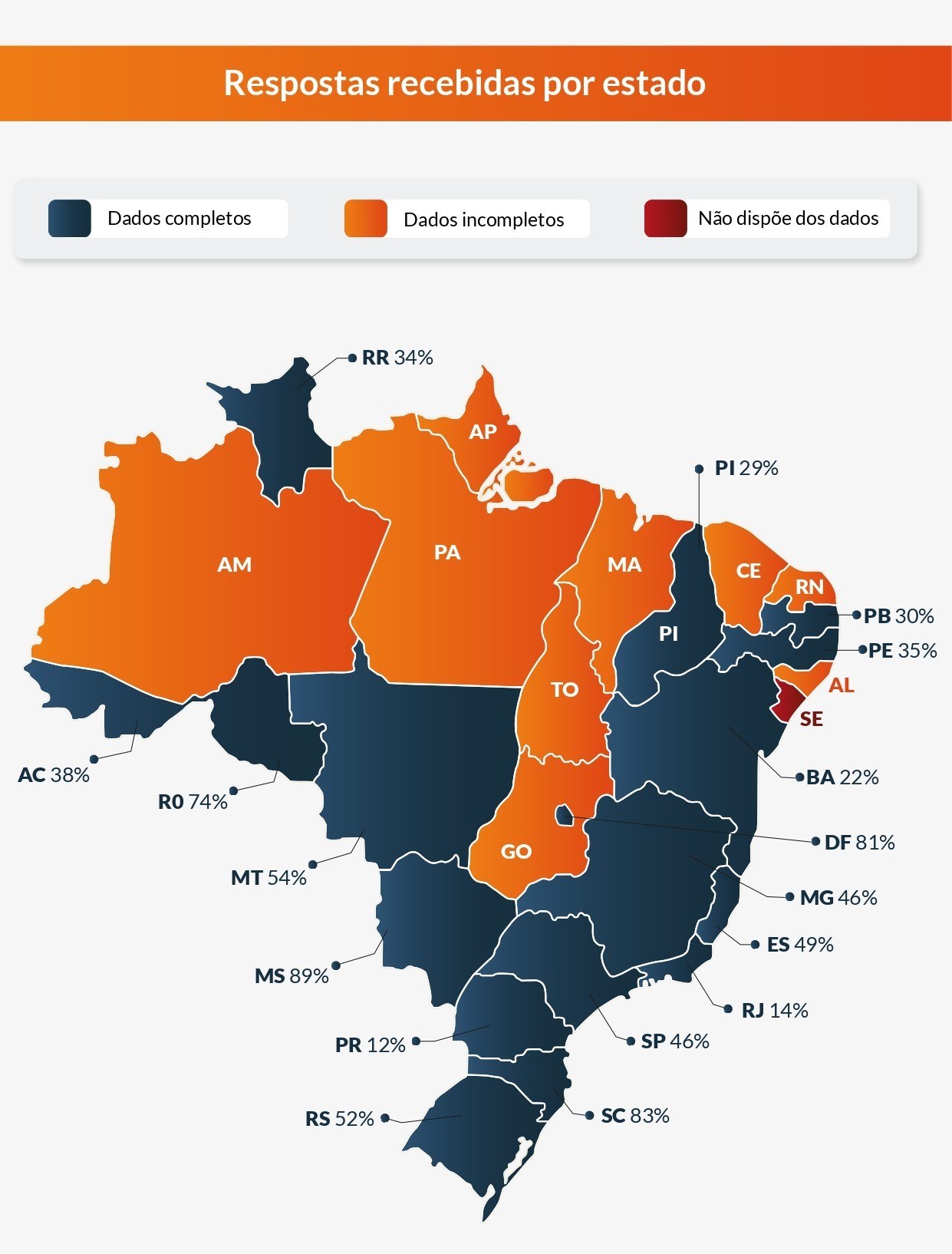 Dados por estados e o Distrito Federal