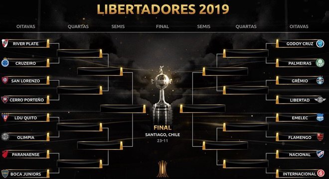 A tabela das oitavas-de-final da Libertadores