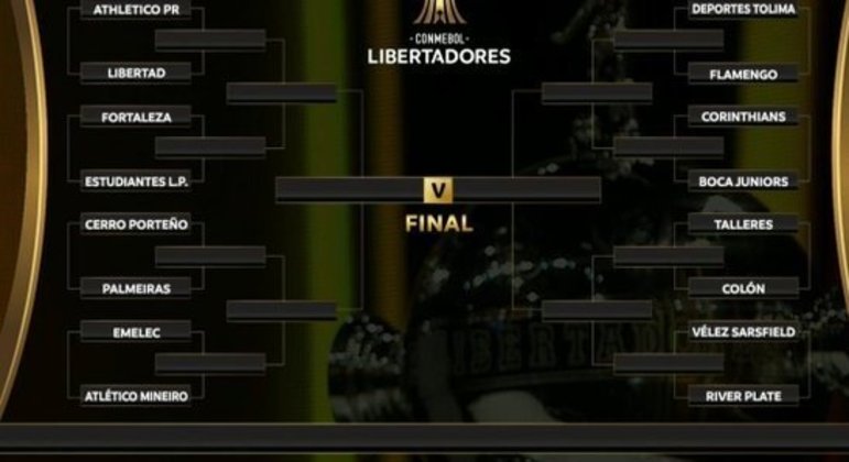 O caminho até a final da Libertadores está traçado. Sorteio trouxe confrontos interessantes