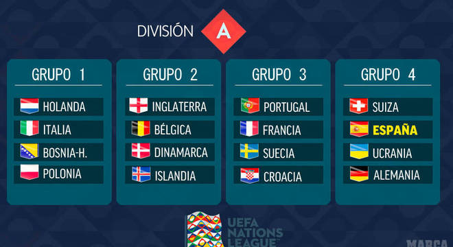 As quatro turmas da Divisão A da Liga das Nações