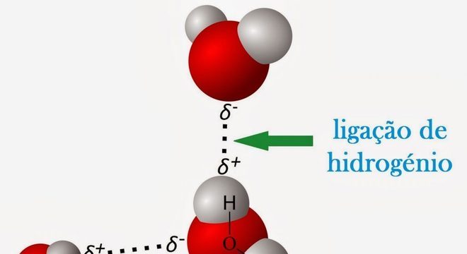 ligações de hidrogênio 