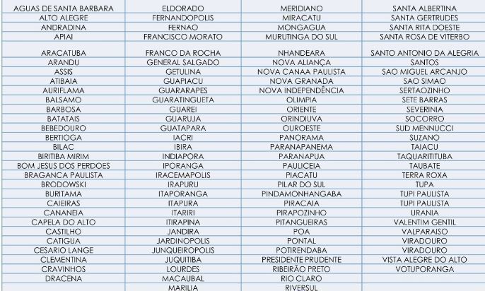 Cidades em situação crítica de abastecimento de oxigênio, segundo Cosems/SP