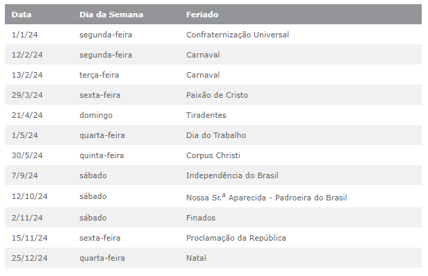 Maior parte dos feriados de 2024 cairá em finais de semana no segundo  semestre; veja calendário