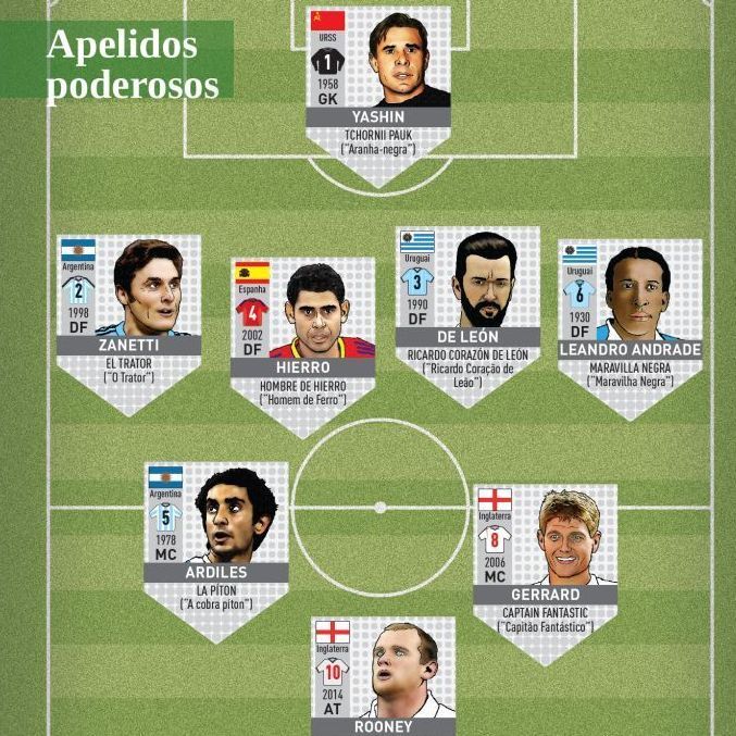 Detalhe de uma das seleções criadas pelo autor