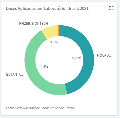 Reproduo do Localiza SUS de sbado (3)