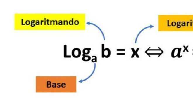 Logaritmos, o que são? Definição, propriedades e como calcular