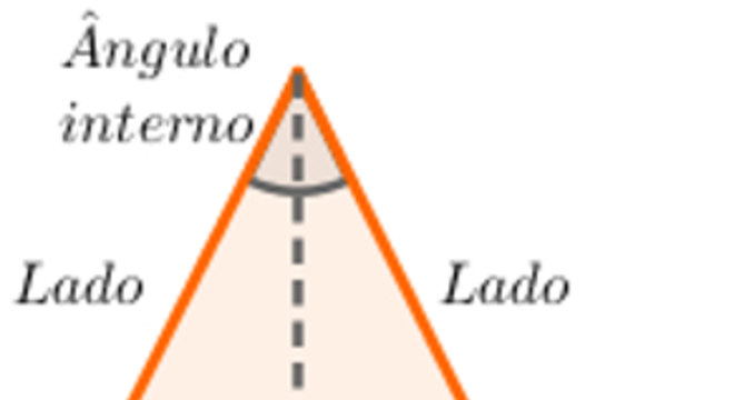 Losangos - classificação, características, área e perímetro