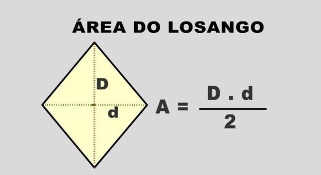 Losangos - classificação, características, área e perímetro