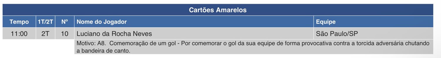 Na súmula, o árbitro Wilton Pereira Sampaio detalha o cartão amarelo a Luciano