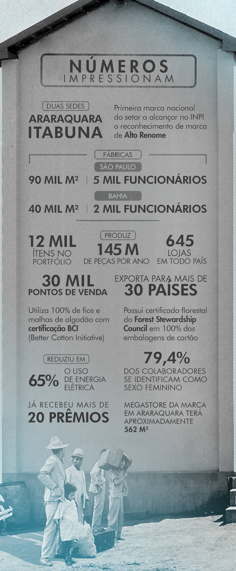 Marca e fabricante de referência na indústria têxtil do Brasil, a Lupo está sediada na cidade de Araraquara (Arte R7)