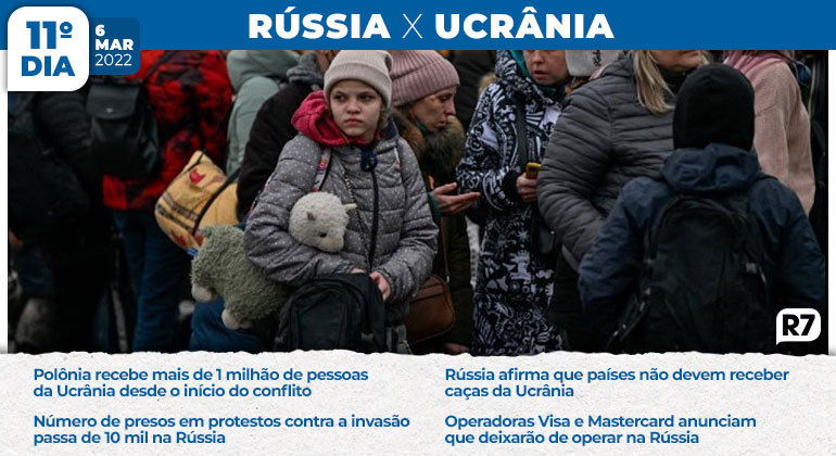 Mais de 1 milhão de pessoas chegam à Polônia vindas da Ucrânia desde o primeiro dia da guerra, e o número de presos que participaram de protestos na Rússia contra o conflito ultrapassa 10 mil pessoas. As operadores de cartão de crédito Visa e Mastercard anunciam que deixarão de operar na Rússia