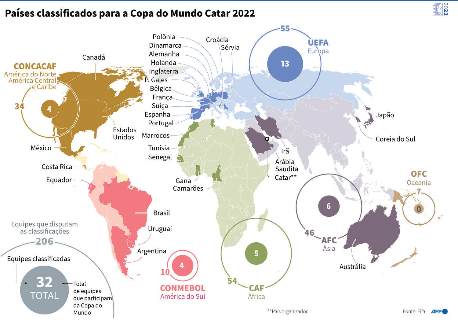 O mapa da Copa: conheça todos os países classificados para o Mundial -  Futebol - R7 Copa do Mundo