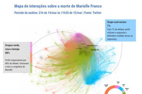 Mapa de tuítes relacionados a morte de Marielle feito pela FGV