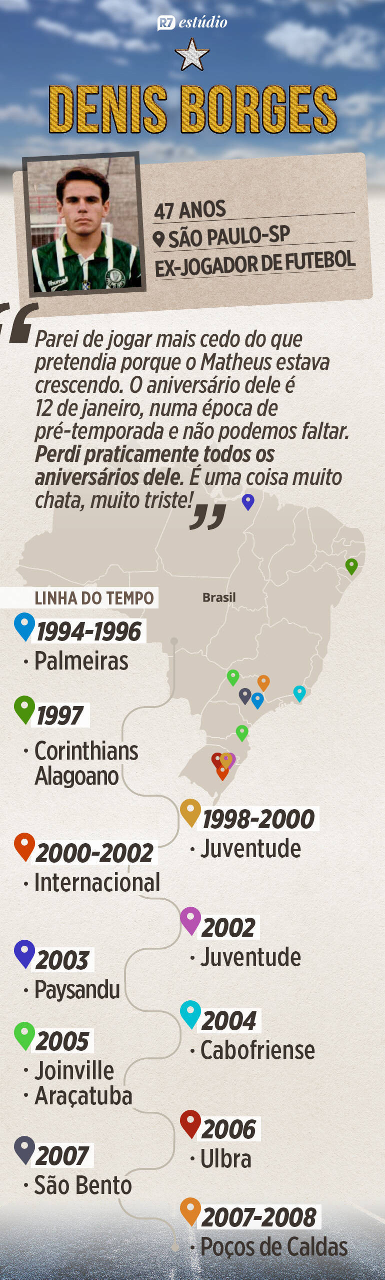 A linha do tempo de Denis como atleta profissional
