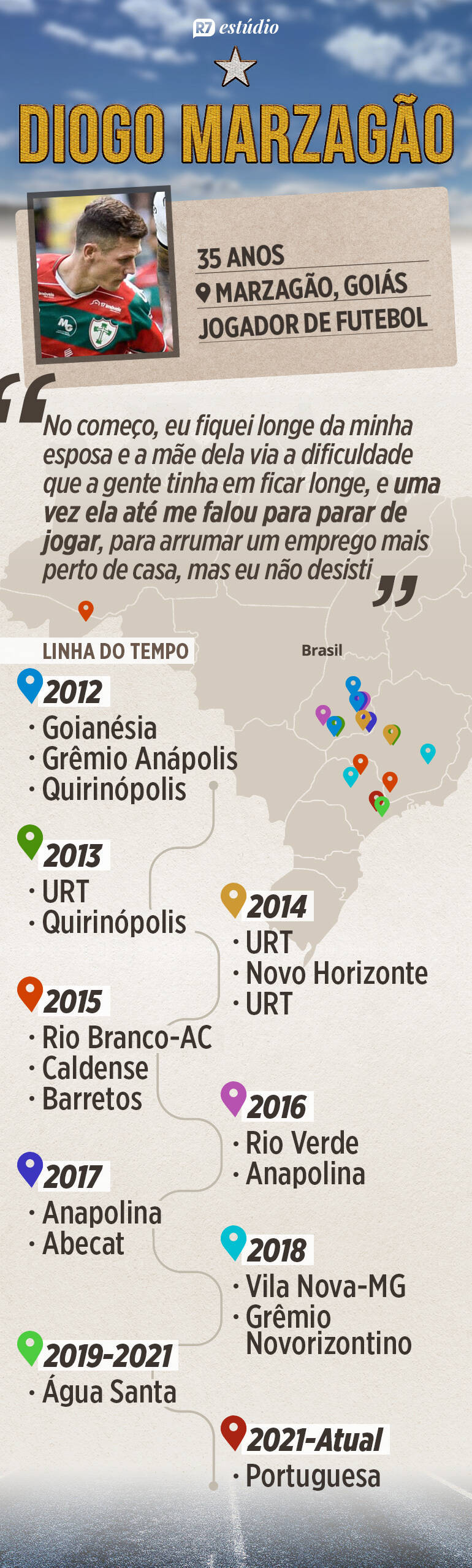 A carreira, ainda em andamento, de Marzagão
