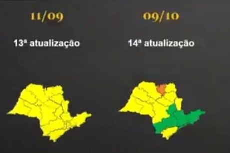 Evolução do Plano São Paulo