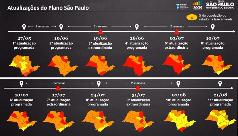 Estado De Sao Paulo Deixa Fase Vermelha Em Plano De Flexibilizacao Noticias R7 Sao Paulo