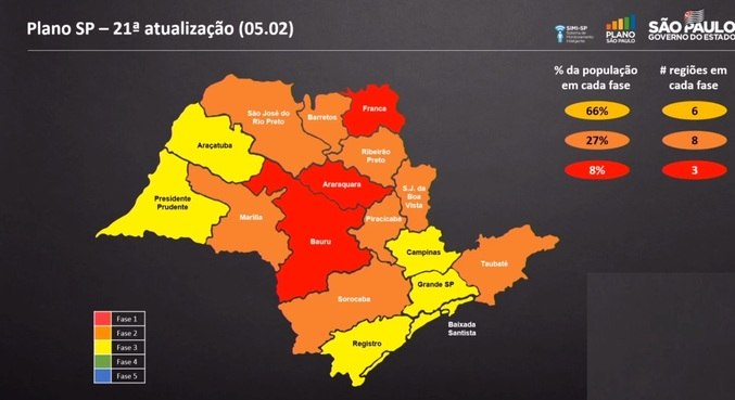 Nova classificação do Plano São Paulo anunciada pelo governo na sexta (5)
