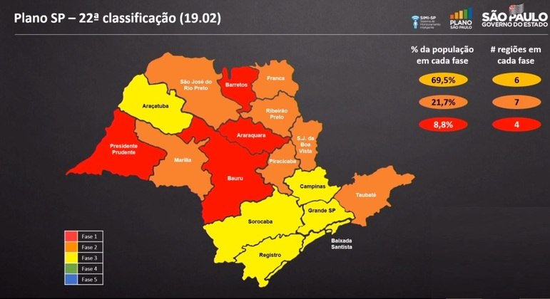 Duas Regioes De Sp Vao Para Fase Vermelha E Duas Tem Melhora Noticias R7 Sao Paulo