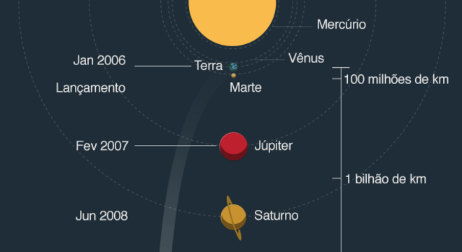 Mapa Ultima Thule