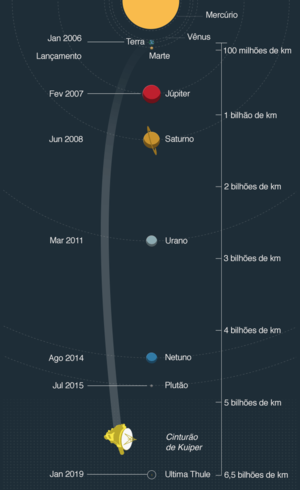 Mapa Ultima Thule