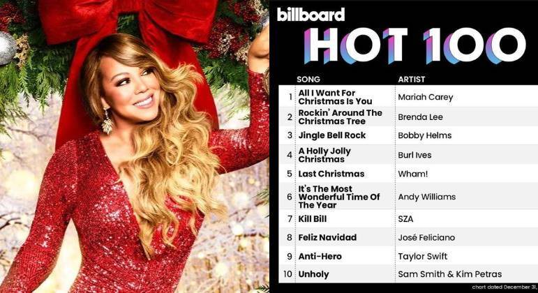 Mariah Carey alcançou marca inédita na parada americana