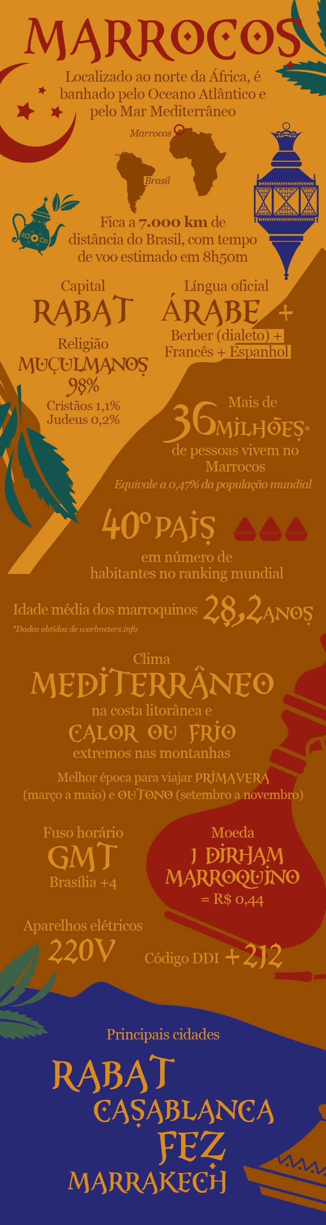 Digite a legenda da foto aqui (Arte R7)