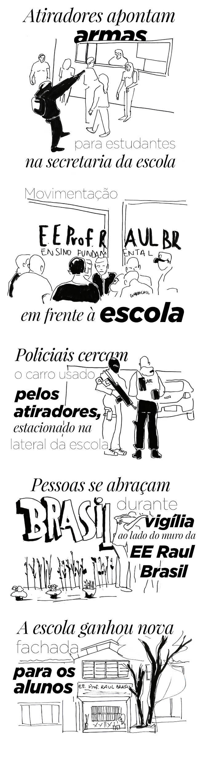 Do massacre na escola à reconstrução do espaço: um ano depois (Arte/ R7)