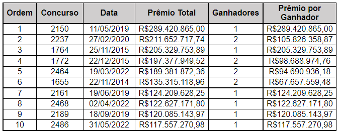 Divulgação/Caixa