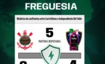 Os melhores memes da eliminação do Corinthians na Libertadores 2023