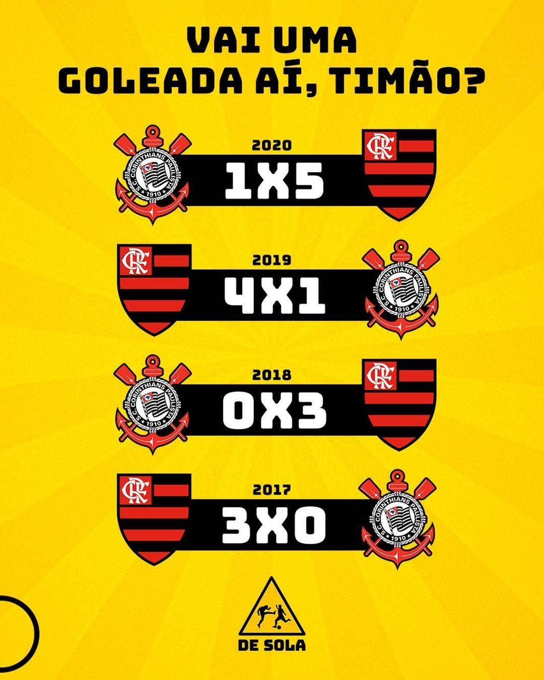 Confrontos entre Corinthians e Flamengo