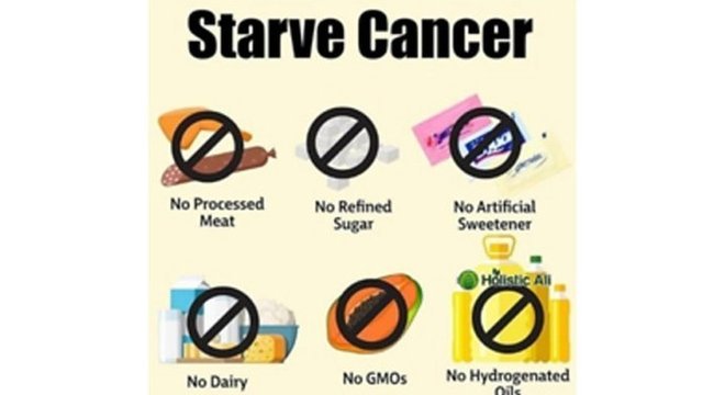 Outro meme sem qualquer comprovação científica recomenda 'matar o câncer de fome'