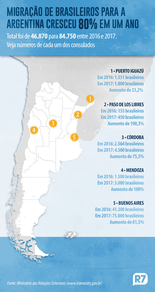 Quantos brasileiros vivem na Argentina?