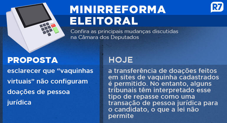 Câmara aprova regras para apostas esportivas e jogos de azar on-line, Política